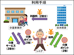 倍返し貯金箱　～介護に働き介護に備える～.jpg