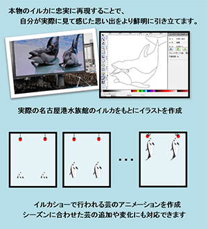 ゲーム制作「イルカショーをもとにして作成したことを紹介したもの」