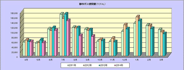 ガス使用量の月別推移.jpg