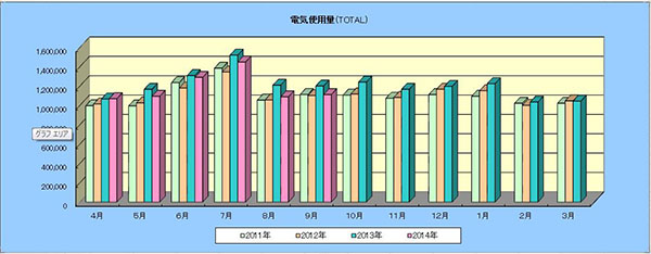 電気使用量の月別推移　.jpg