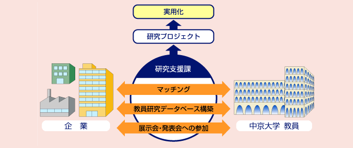 リエゾンオフィス