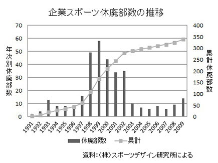 グラフ