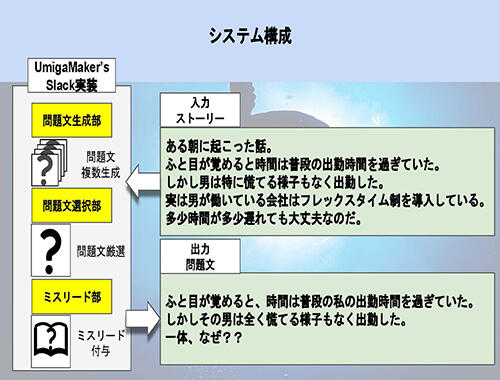 HPUmigaMaker's_2枚スライド_ページ_2.jpg