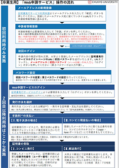 証明書発行サービス」操作の流れ