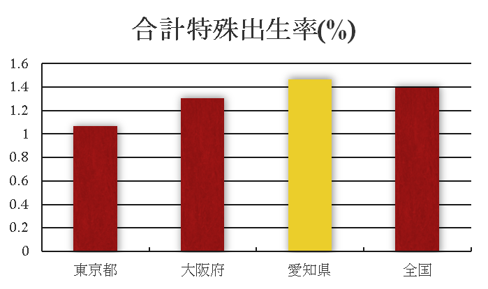 実態と乖離した少子高齢化のグラフで区税収入減少？！区民を欺く