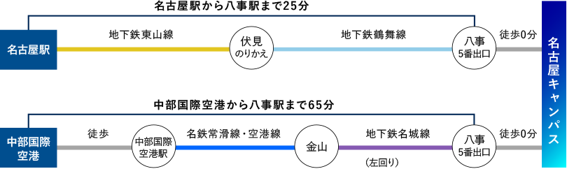 名古屋キャンパスアクセス方法