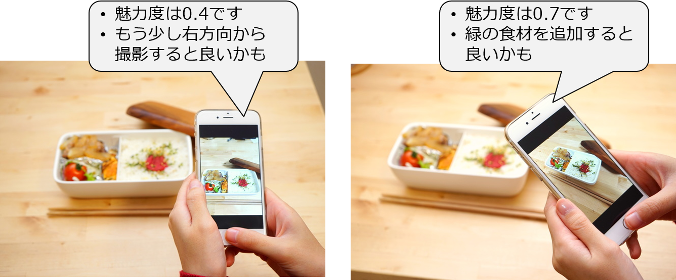 料理の盛り付け・写真撮影を支援するシステムの様子