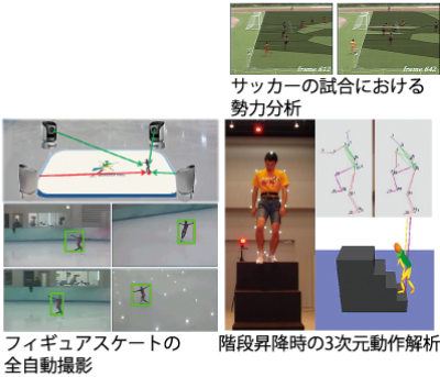 映像処理・可視化技術の開発と応用