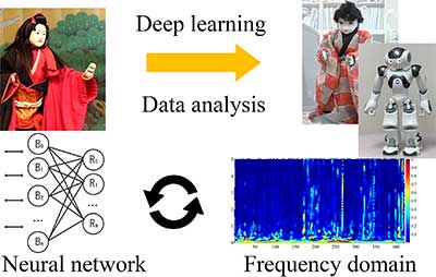 AIとメディアを融合する研究・開発