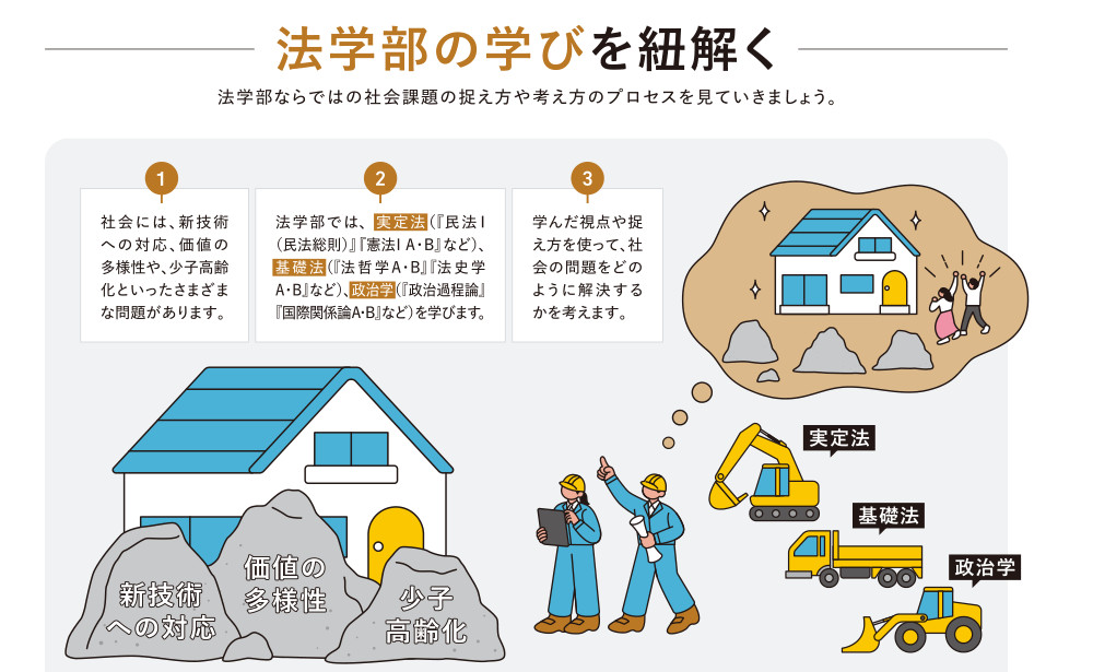 法学部の学びを紐解く