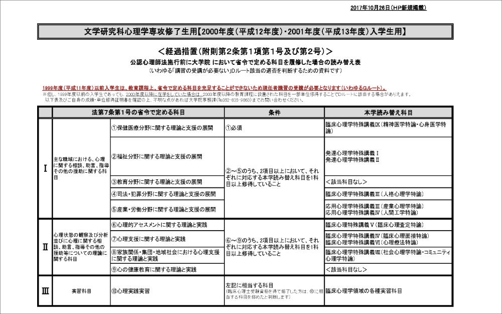 文学研究科心理学専攻修了生用【2000年度（平成12年度）・2001年度（平成13年度）入学生用】（PDF）