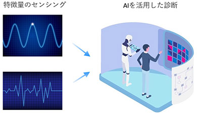 試作したMSM-PD外観と微細構造電極幅/間隔は0.1μm/0.2μm