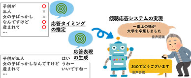 音楽電子透かし