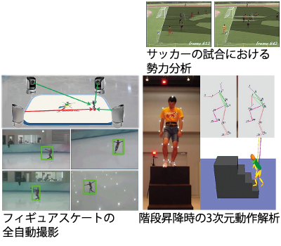 映像処理・可視化技術の開発と応用