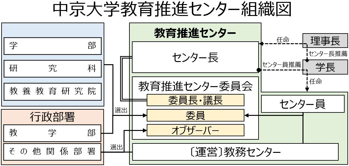 organization