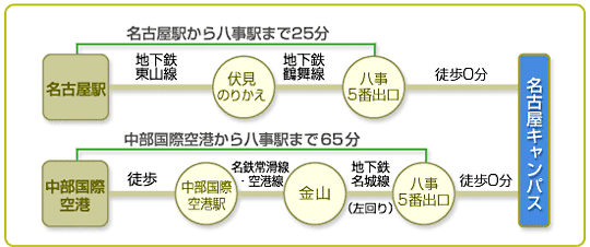 交通アクセス 中京大学へのアクセス方法 地図 大学案内 中京大学