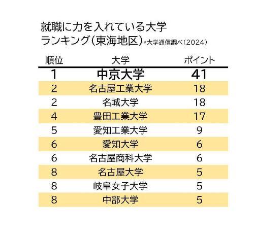 画像２　ランキング.pdf.jpg