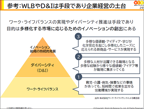 （掲載用）2.イノベーション創出概念図.png