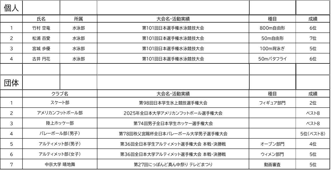 受賞者リスト.jpg