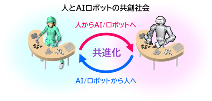 人間・AIロボット共進化プロジェクト