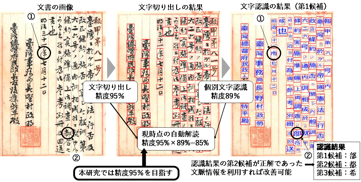 自動解読