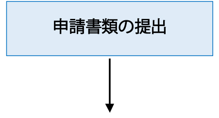 申請書類の提出