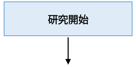 研究開始