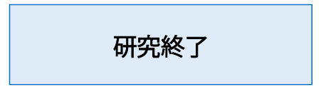 研究終了