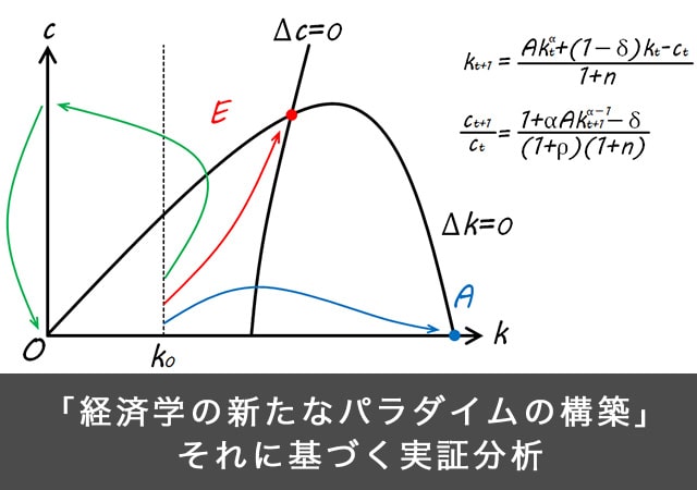 経済研究所