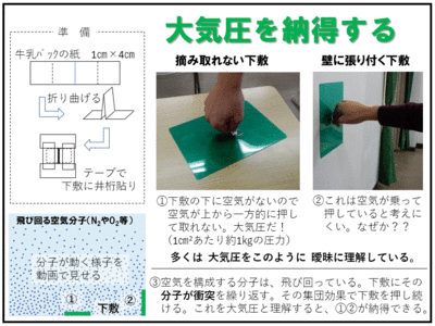 大気圧を納得する.gif