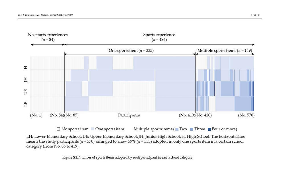 HPSupplementary Material (Figure S1).jpg