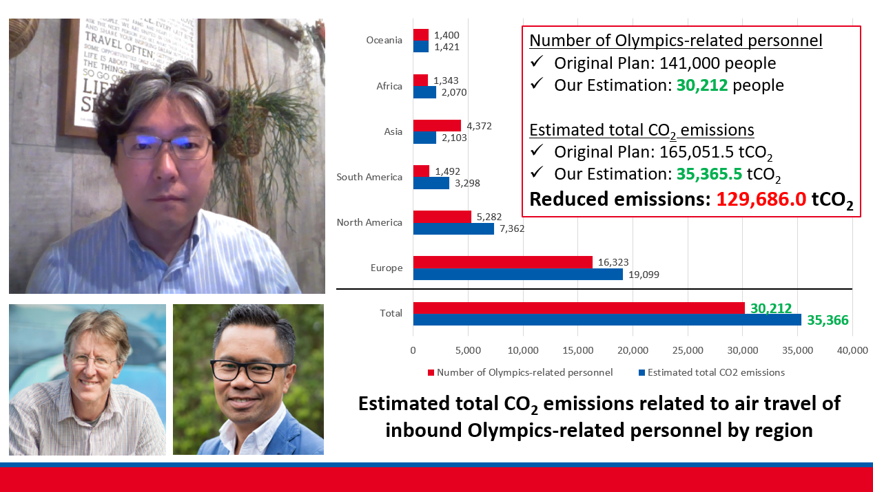 Journal of Sustainable TourismのTwitterに掲載された画像