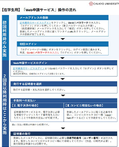 Web申請 コンビニ発行 について 在学証明書 健康診断証明書 成績 単位修得証明書 卒業見込証明書 在学生 教職員 中京大学