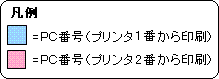 凡例