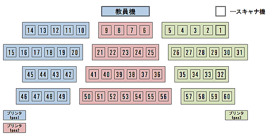 演習室A