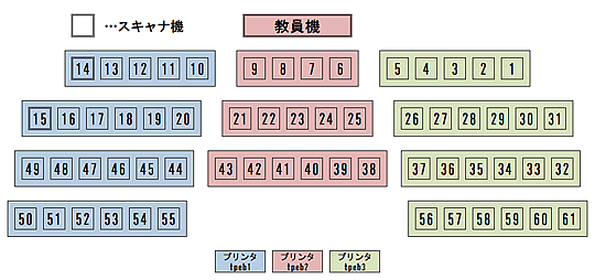 演習室B