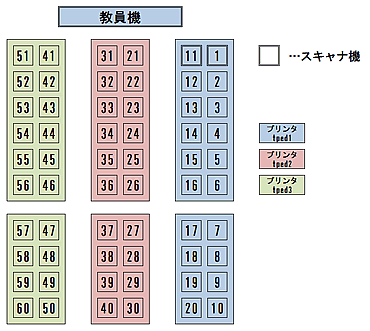 演習室D