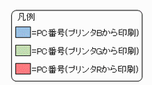 凡例